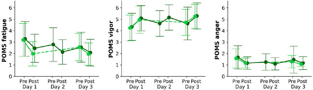 Forest Therapy effectiveness Germany